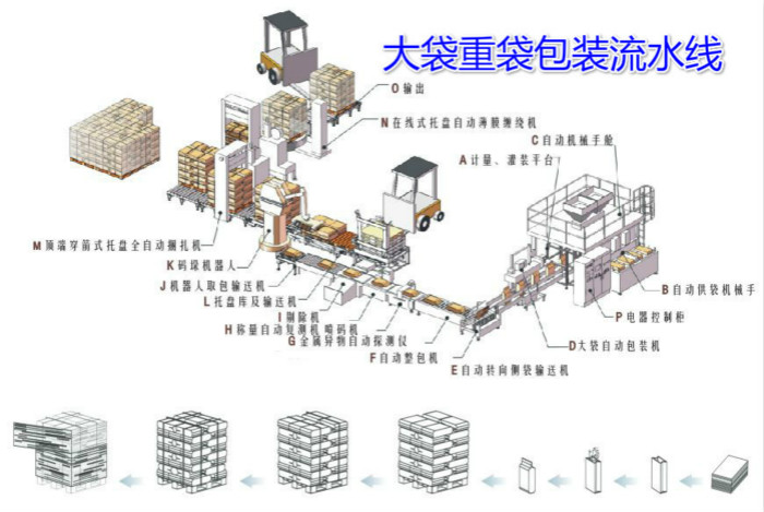 后道自動包裝身產險