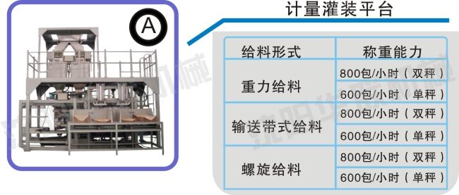 無人化自動包裝生產線