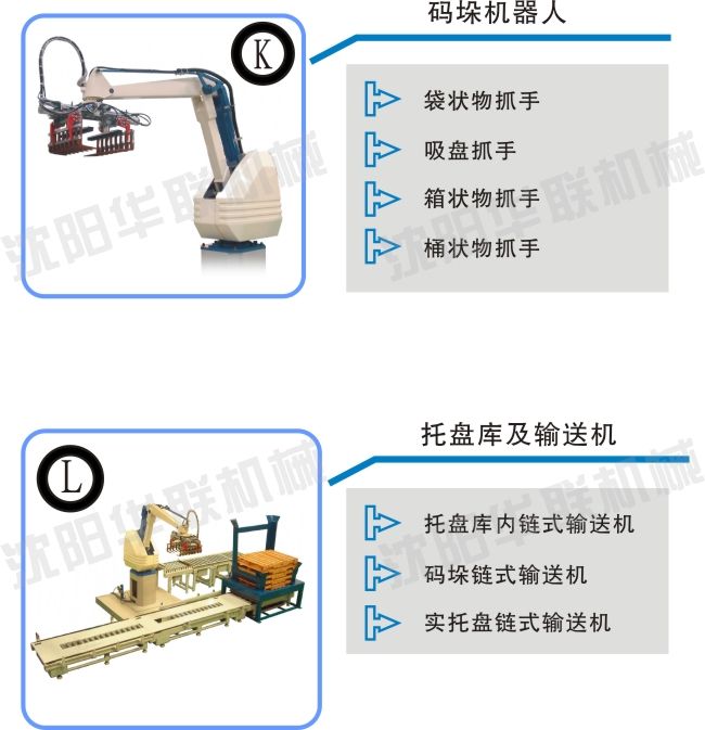 無人化自動包裝生產線